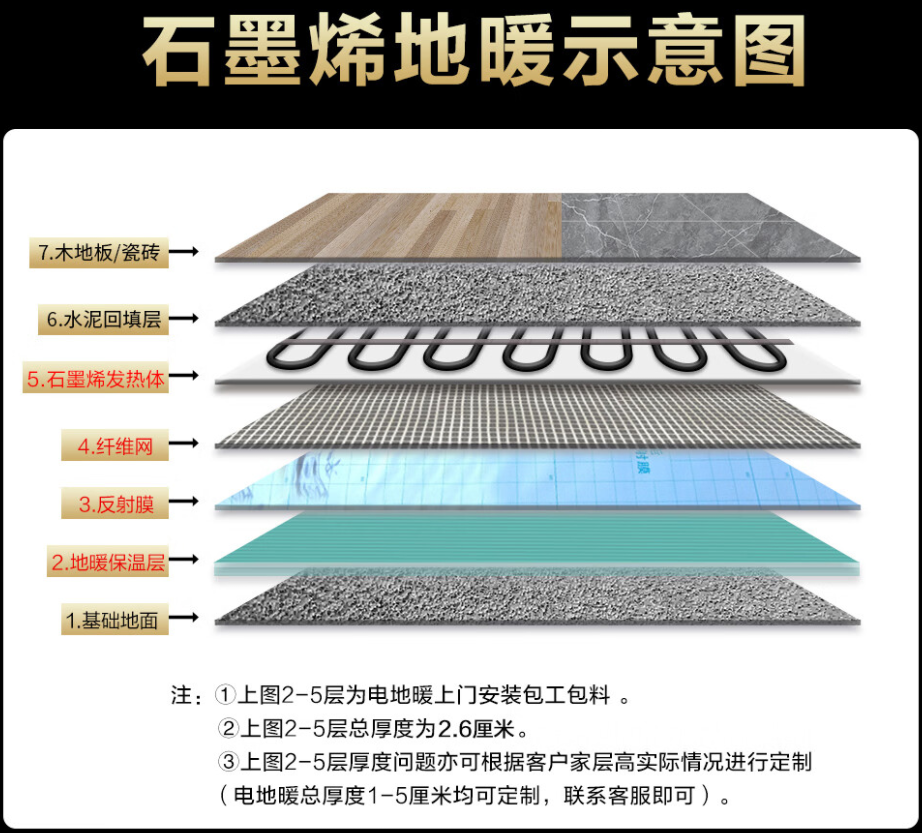 枞阳县 石墨烯电地暖公司哪家好？施工质量核心标准